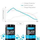 Collagen Complete Powder Unflavored